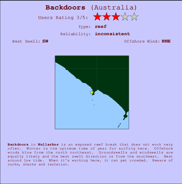 Backdoors break location map and break info