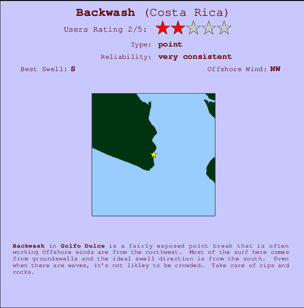 Backwash break location map and break info