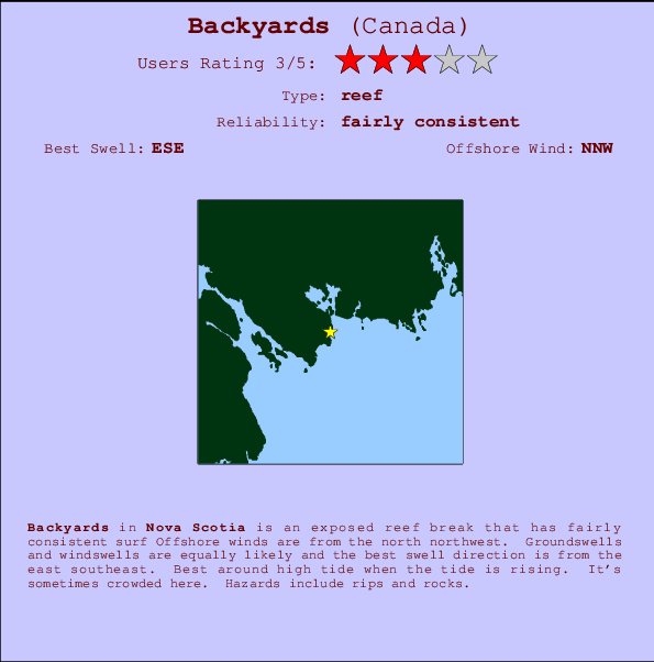 Backyards surf location map and break info