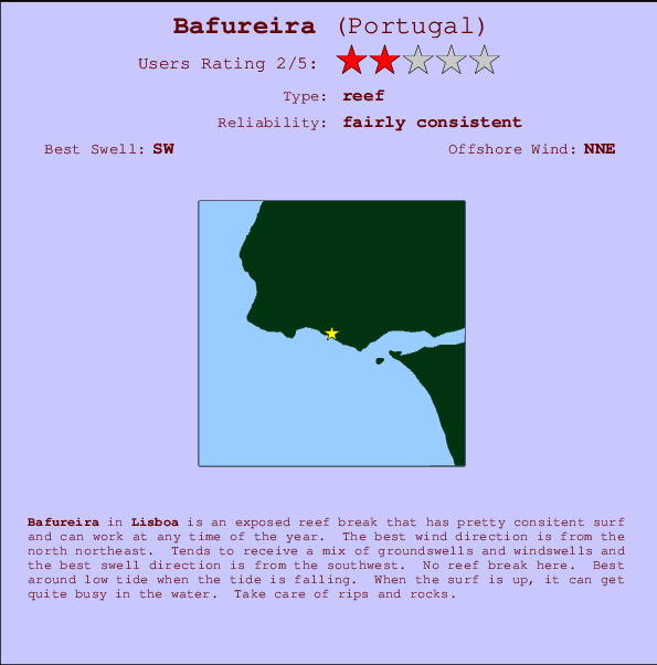 Bafureira surf location map and break info