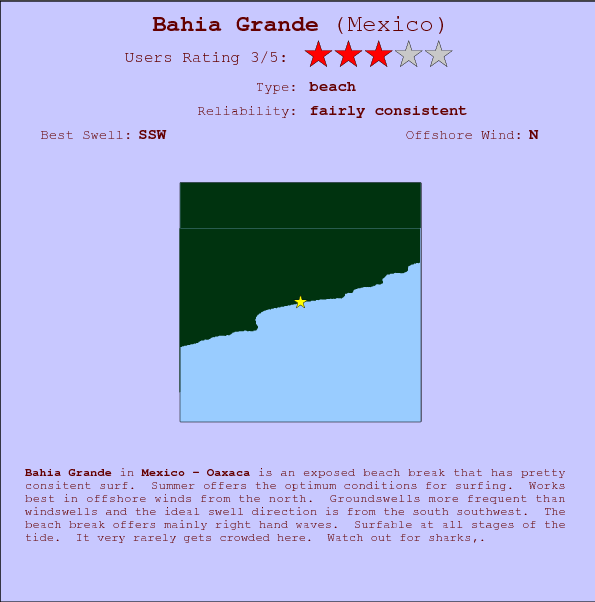 Bahia Grande surf location map and break info