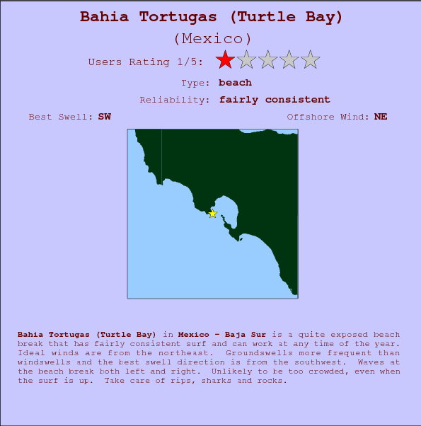 Bahia Tortugas (Turtle Bay) break location map and break info