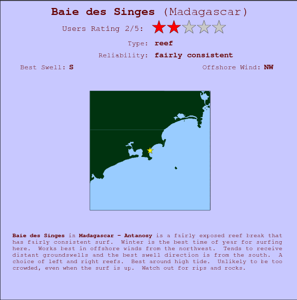Baie des Singes surf location map and break info