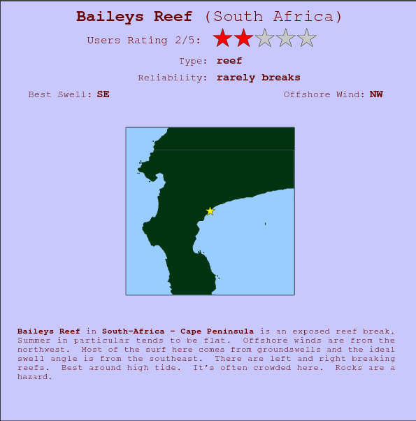Baileys Reef surf location map and break info