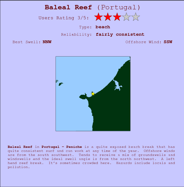 Baleal Reef break location map and break info