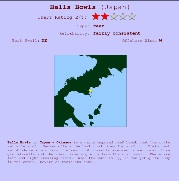 Balls Bowls surf location map and break info