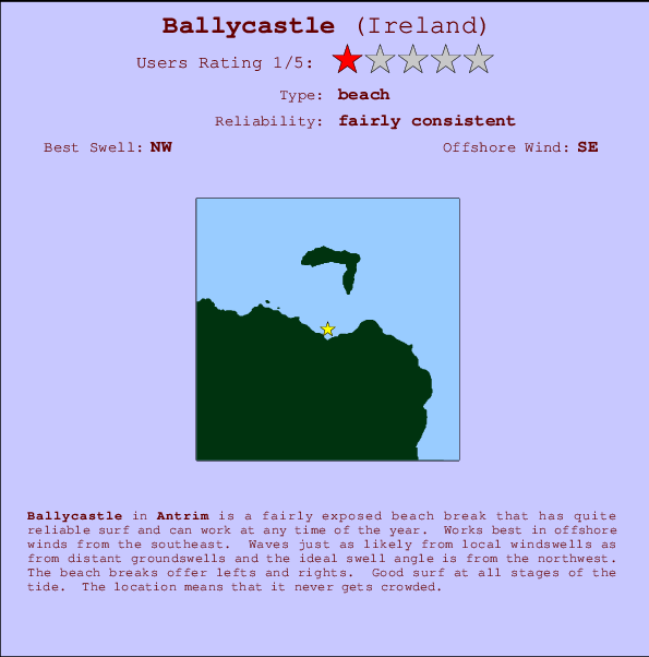 Ballycastle surf location map and break info