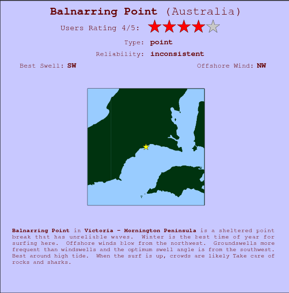 Balnarring Point surf location map and break info