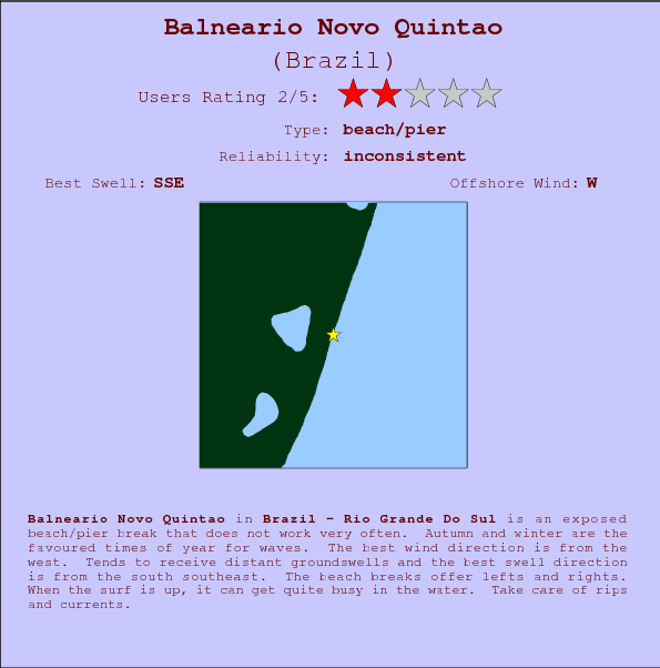 Balneario Novo Quintao surf location map and break info