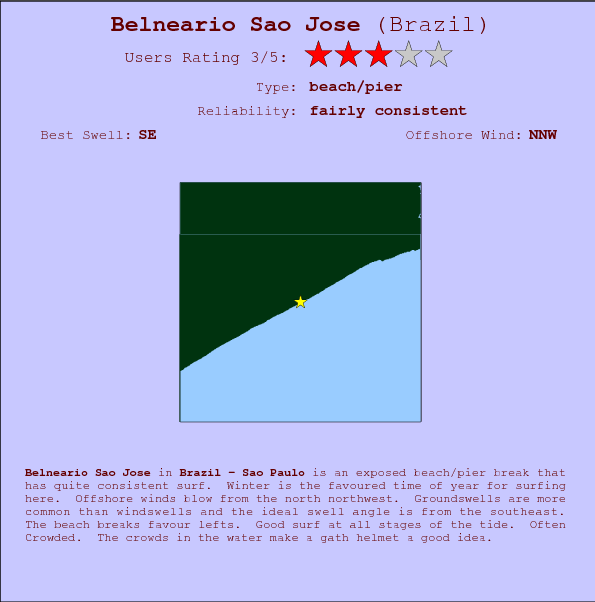 Belneario Sao Jose break location map and break info