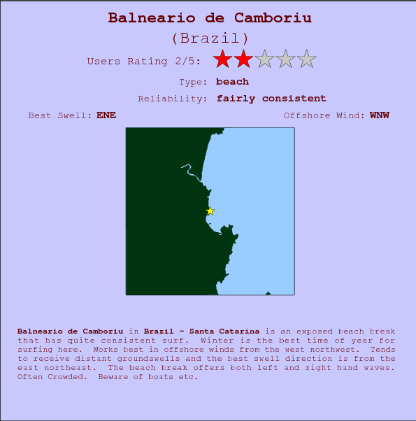 Balneario de Camboriu break location map and break info