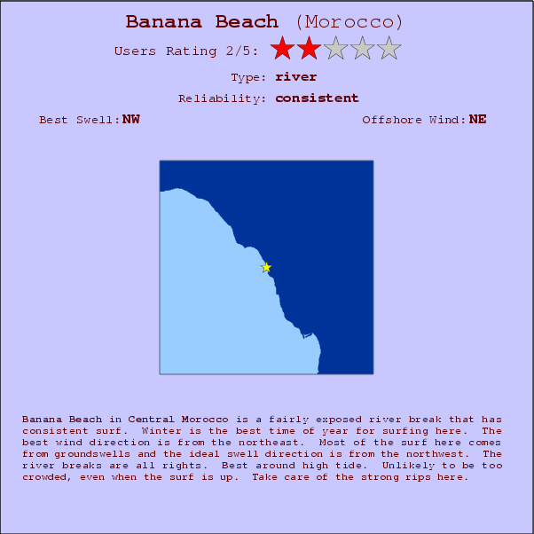 Banana Beach surf location map and break info