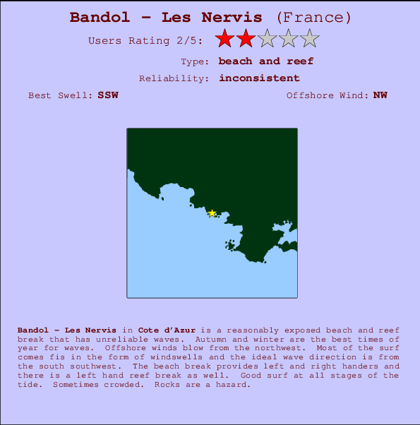 Bandol break location map and break info