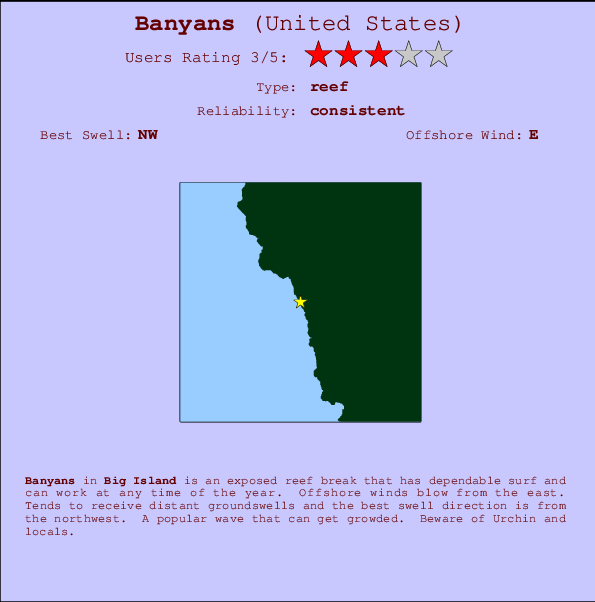 Banyons surf location map and break info