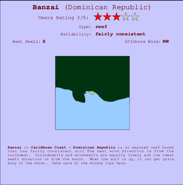 Banzai break location map and break info