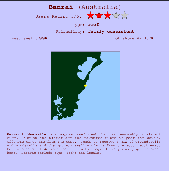 Banzai surf location map and break info