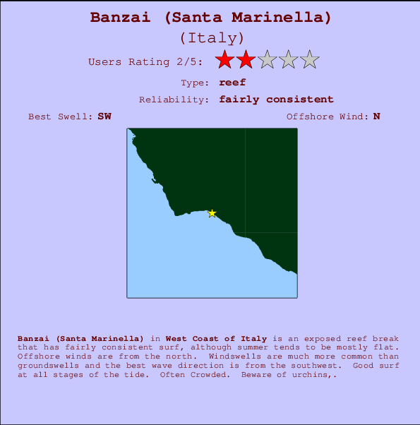 Banzai break location map and break info