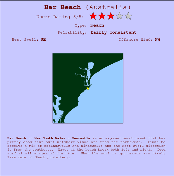 Bar Beach surf location map and break info