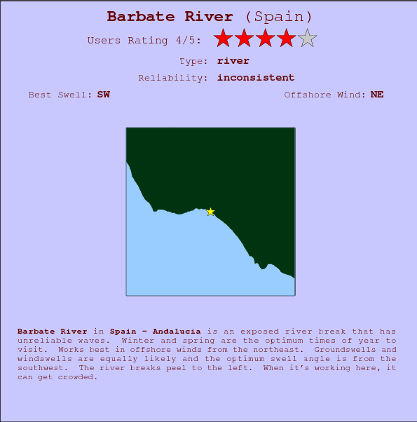 Barbate River surf location map and break info