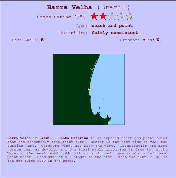 Barra Velha break location map and break info