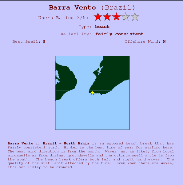 Barra Vento break location map and break info