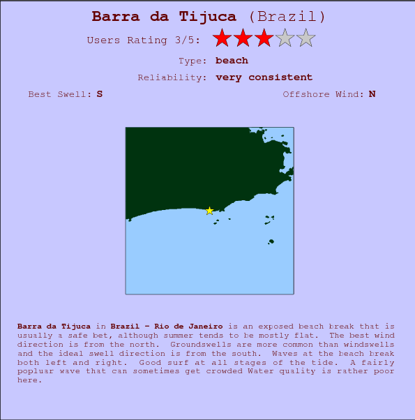 Barra da Tijuca break location map and break info