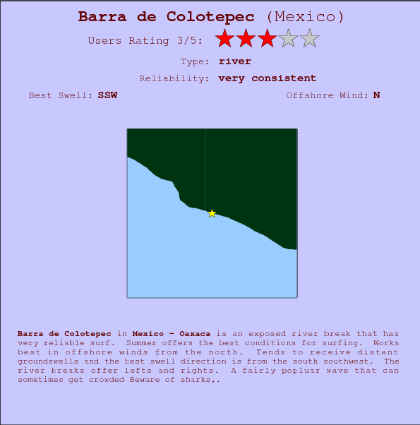 Barra de Colotepec break location map and break info