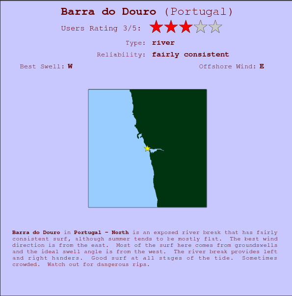 Barra do Douro surf location map and break info