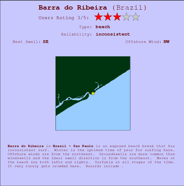 Barra do Ribeira surf location map and break info