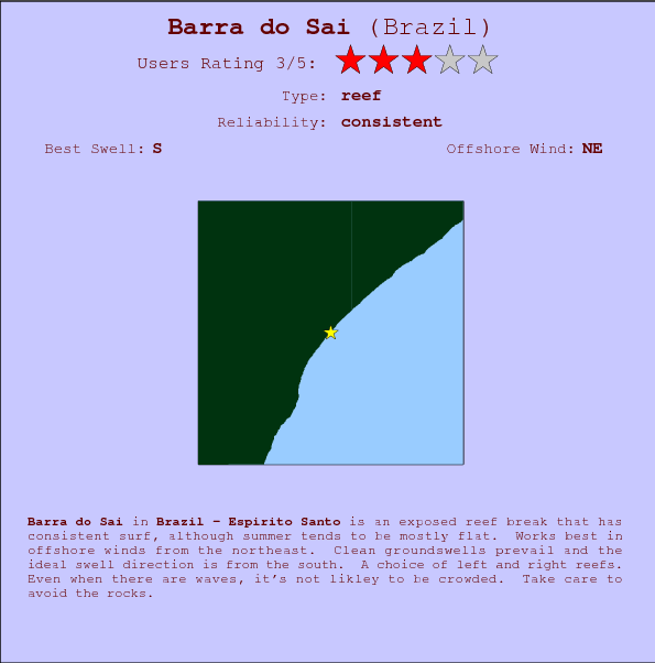 Barra do Sai break location map and break info