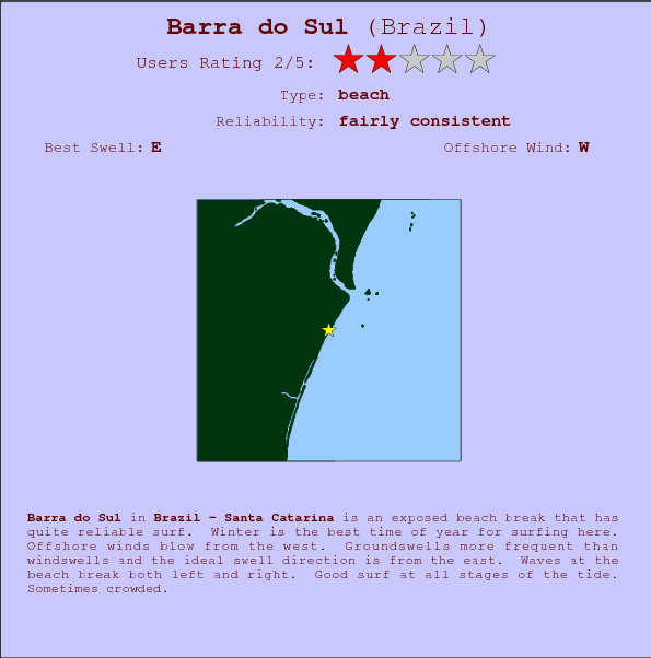 Barra do Sul break location map and break info