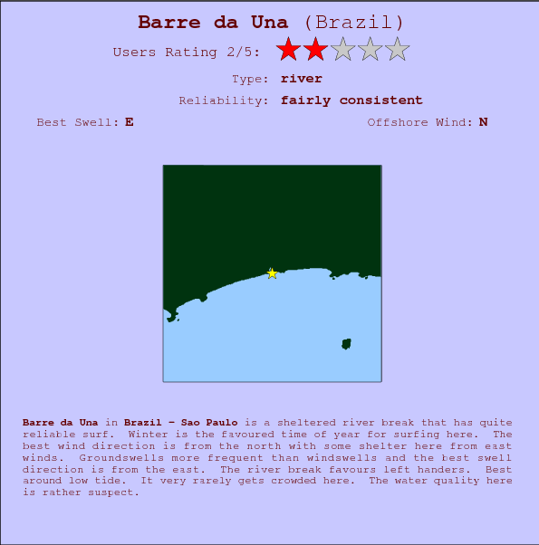 Barre da Una break location map and break info