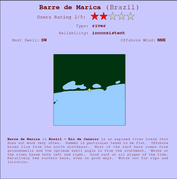 Barre de Marica break location map and break info