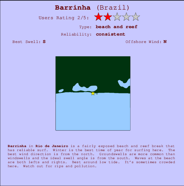Barrinha break location map and break info