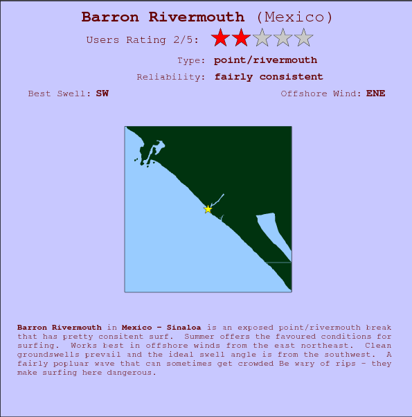 Barron Rivermouth break location map and break info