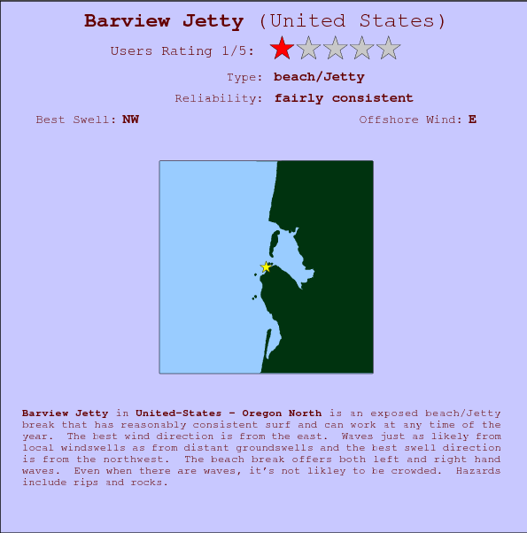 Barview Jetty break location map and break info