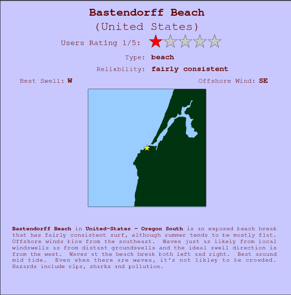 Bastendorff Beach break location map and break info