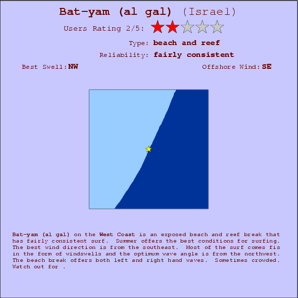 Bat-yam (al gal) surf location map and break info