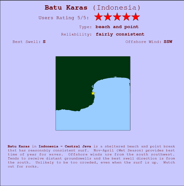 Batu Karas surf location map and break info