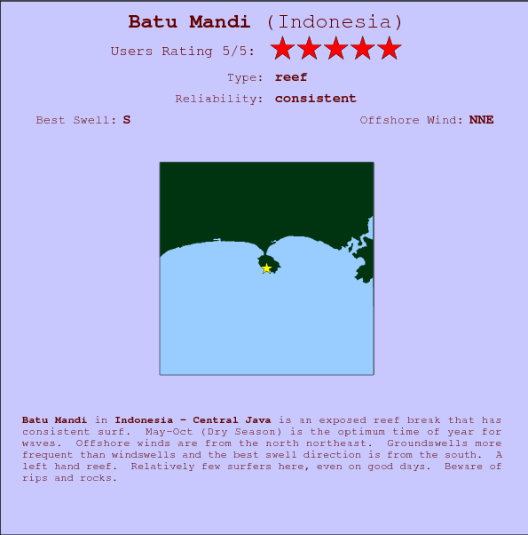 Batu Mandi surf location map and break info