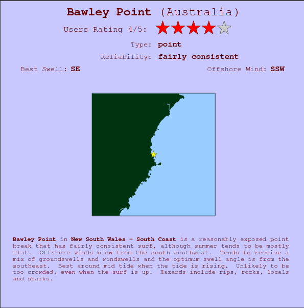 Bawley Point surf location map and break info