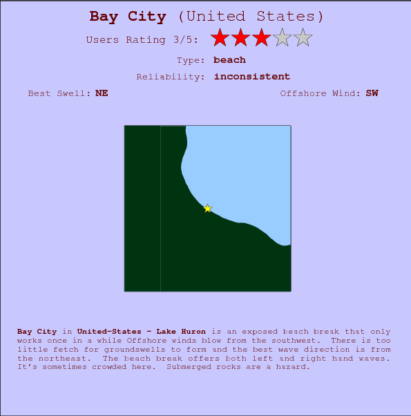 Bay City surf location map and break info