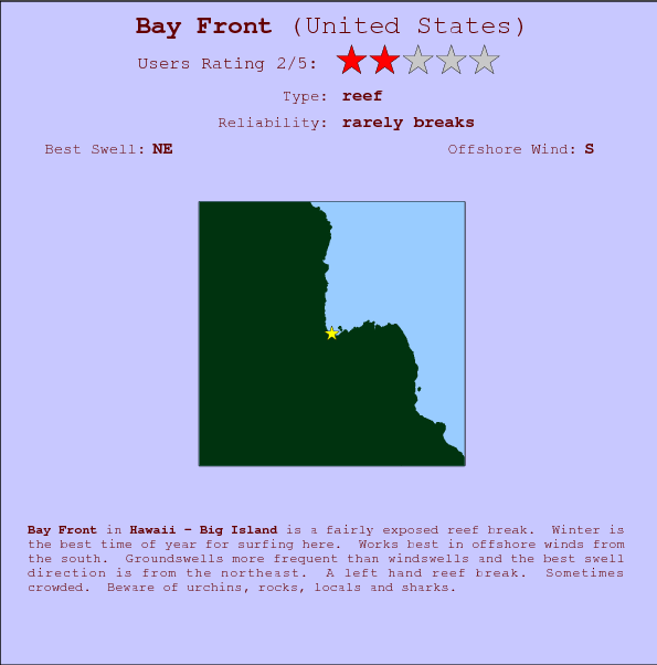 Bay Front surf location map and break info