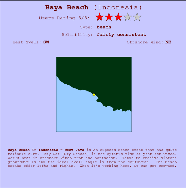 Baya Beach break location map and break info