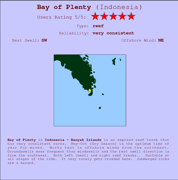 Bay of Plenty surf location map and break info