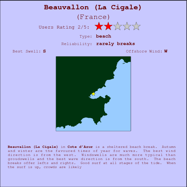 Beauvallon surf location map and break info