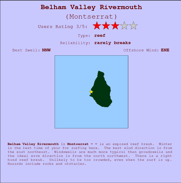 Belham Valley Rivermouth break location map and break info