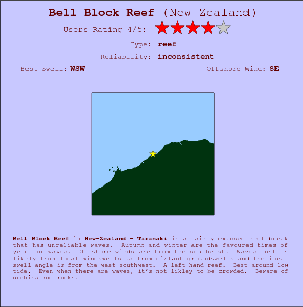 Bell Block Reef break location map and break info