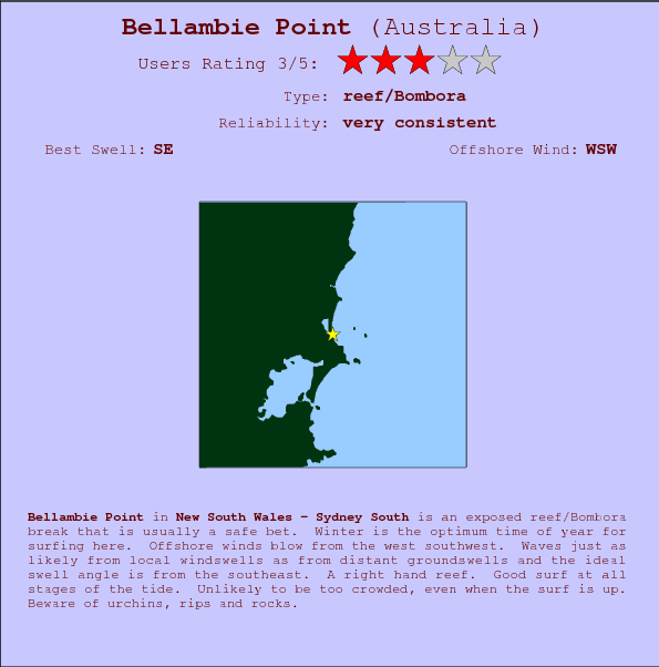Bellambie Point break location map and break info