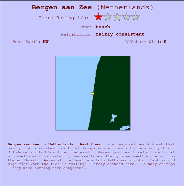 Bergen aan Zee break location map and break info